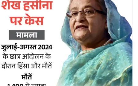 बांग्लादेश कोर्ट का ऐतिहासिक फैसला: पूर्व पीएम शेख हसीना को फांसी की सजा, 2024 के छात्र आंदोलन में हत्याओं का मास्टरमाइंड ठहराया