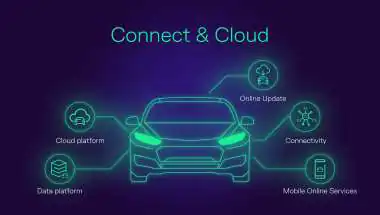 Software-Defined Vehicles: OTA अपडेट के साथ स्मार्ट बन रही कारें, ऑटो इंडस्ट्री में नई डिजिटल क्रांति