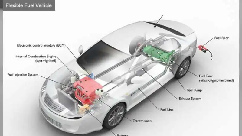 Hyundai Flex-Fuel Engine: भारत के लिए पहला फ्लेक्स-फ्यूल इंजन तैयार कर रही कंपनी, पेट्रोल-एथेनॉल दोनों पर चलेगी कार