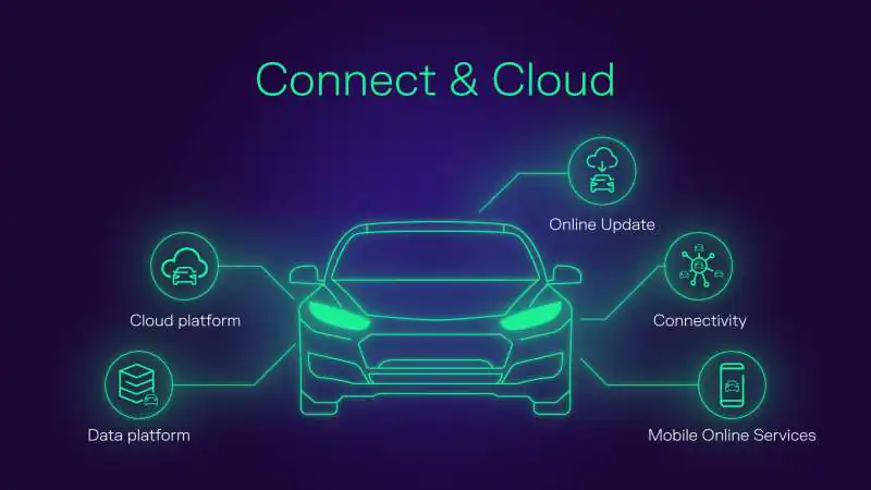 Software-Defined Vehicles: OTA अपडेट के साथ स्मार्ट बन रही कारें, ऑटो इंडस्ट्री में नई डिजिटल क्रांति