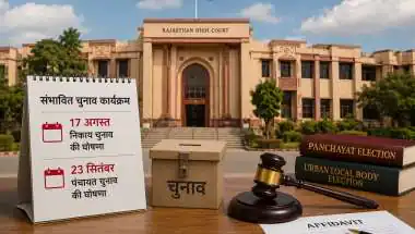 राजस्थान में 17 अगस्त को निकाय और 23 सितंबर को पंचायत चुनाव की घोषणा, हाई कोर्ट ने 15 नवंबर तक प्रक्रिया पूरी करने के दिए निर्देश