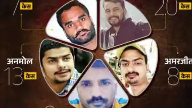 आखिर क्यों नहीं पहुंच पा रही राजस्थान पुलिस इन मोस्ट वांटेड तक?