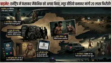 AC मैकेनिक को अगवा कर बनाया न्यूड वीडियो, फर्जी पुलिस बनकर मां से मांगे 20 लाख