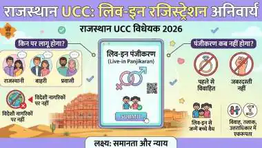 अब लिव-इन रिलेशनशिप के लिए रजिस्ट्रेशन अनिवार्य, जानें क्या हैं नए नियम और शर्तें