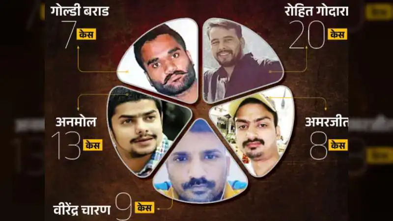 आखिर क्यों नहीं पहुंच पा रही राजस्थान पुलिस इन मोस्ट वांटेड तक?