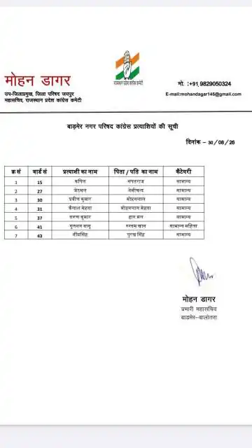 कांग्रेस ने 15 घंटे में जारी की प्रत्याशियों की दूसरी लिस्ट, मेवाराम जैन के करीबियों का दबदबा
