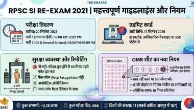 RPSC SI परीक्षा में 'फेस स्कैन' से मिलेगी एंट्री,5वें गोले का नियम करेगा फेल-पास का फैसला